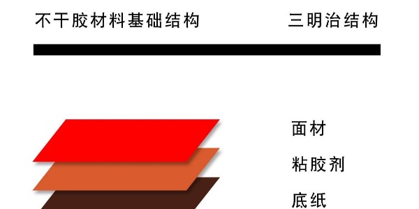 不干膠紙是什么意思？它有什么用嗎？