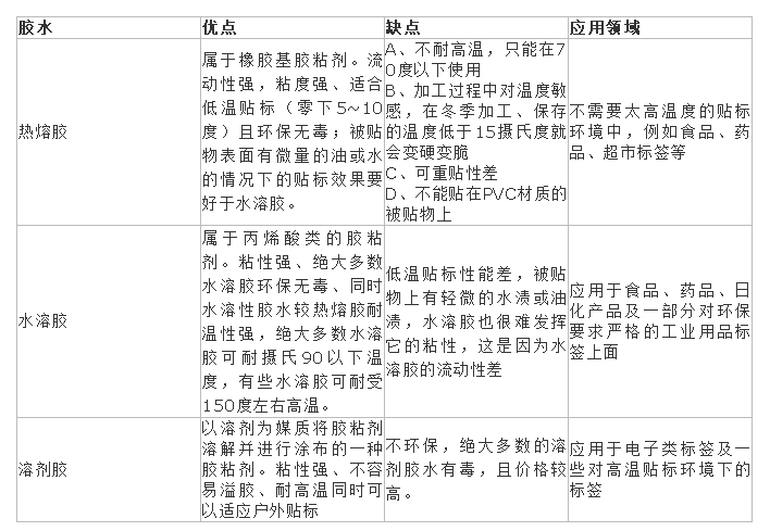 不同不干膠標簽膠水的區別